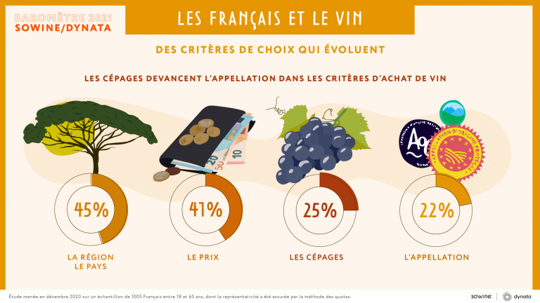 Le Muscadet face aux tendances de consommation !